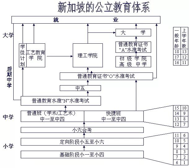 新加坡公立教育体系.jpg