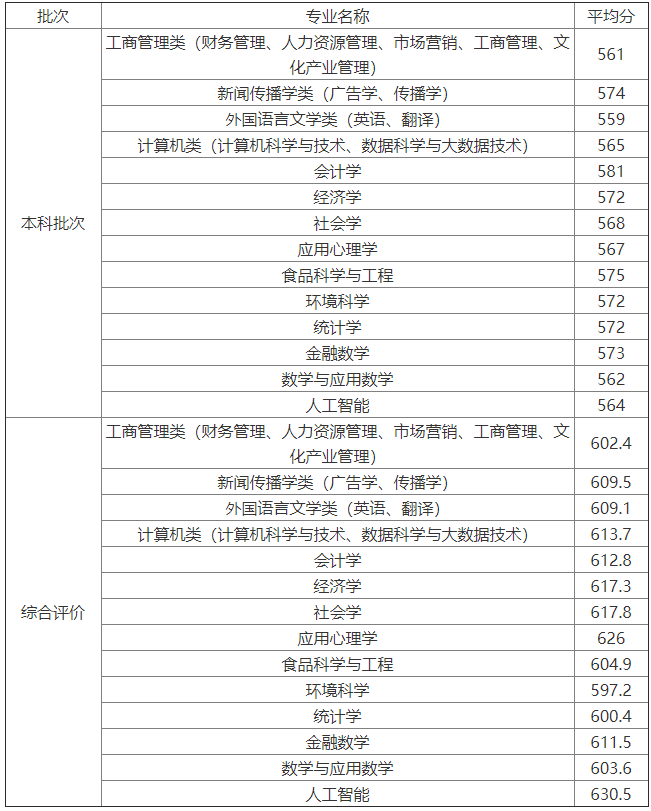 微信图片_20221202171751.png